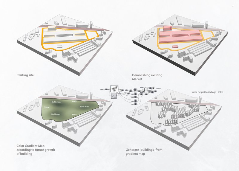 From existing site to gradient-based massing, illustrating the evolution of the master plan.