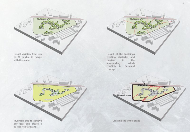 Building heights adjusted to merge with farmland while ensuring barrier-free agricultural zones.