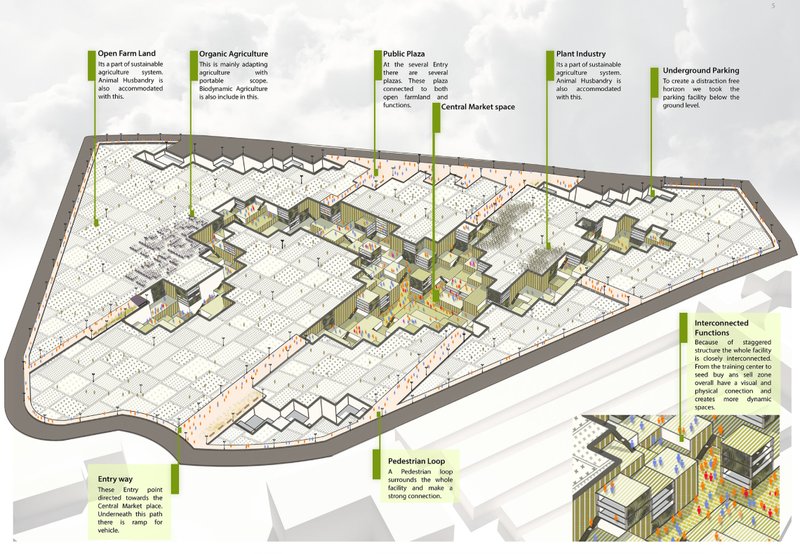 Comprehensive plan highlighting plazas, farmland, plant industry, and interconnected functions.