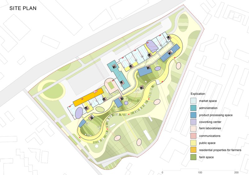Masterplan showing market space, labs, residences, and farm zones in harmony.