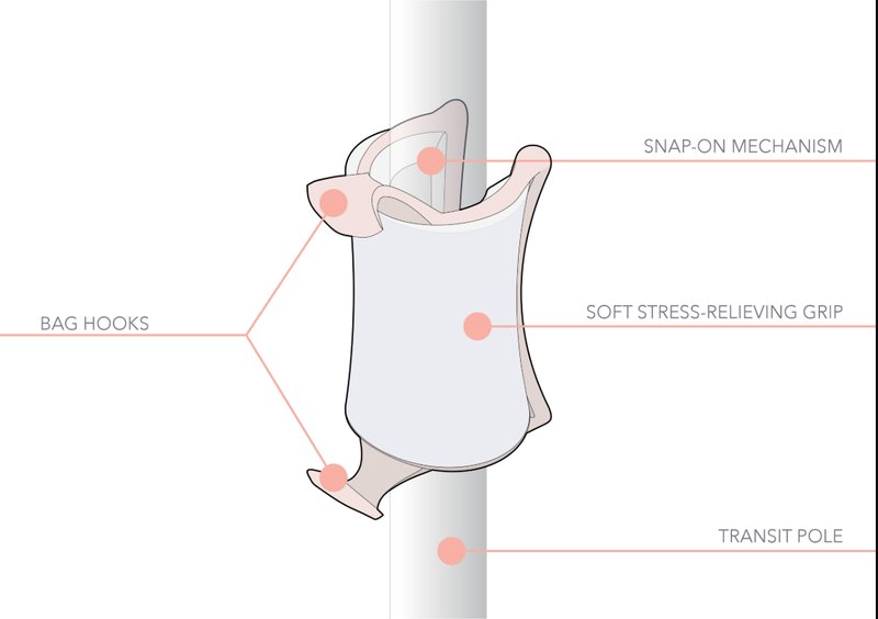 A snap-on silicone grip with hooks and stress-relieving surface for hygienic commuting.