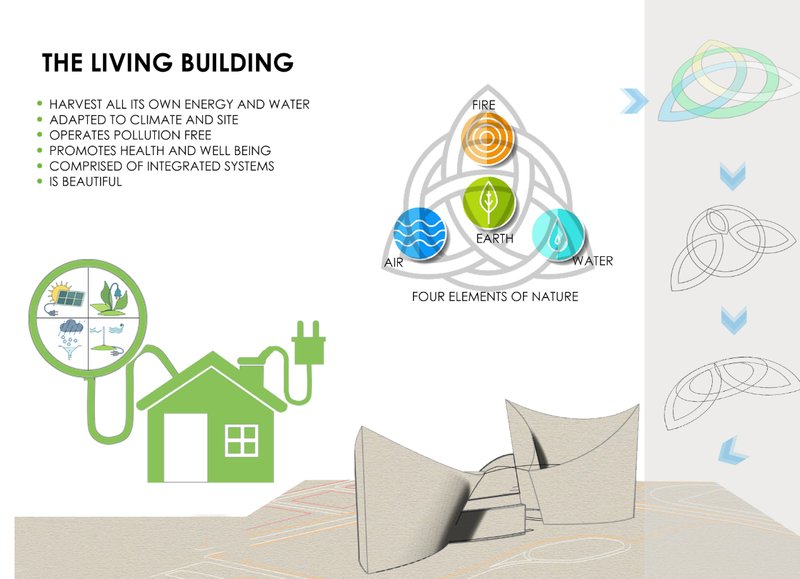 A self-sufficient design inspired by the four elements, harvesting its own energy and water.