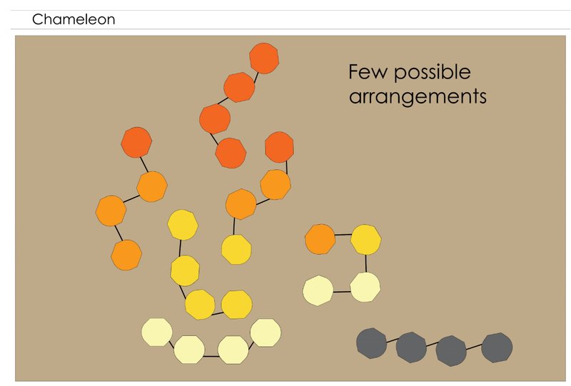 illustrating flexible configurations of Chameleon modules in different layouts.