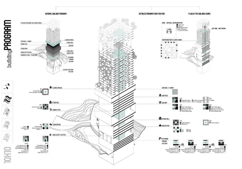 Exploded axonometric showing the vertical distribution of functions in the 10x10 Future Factory.