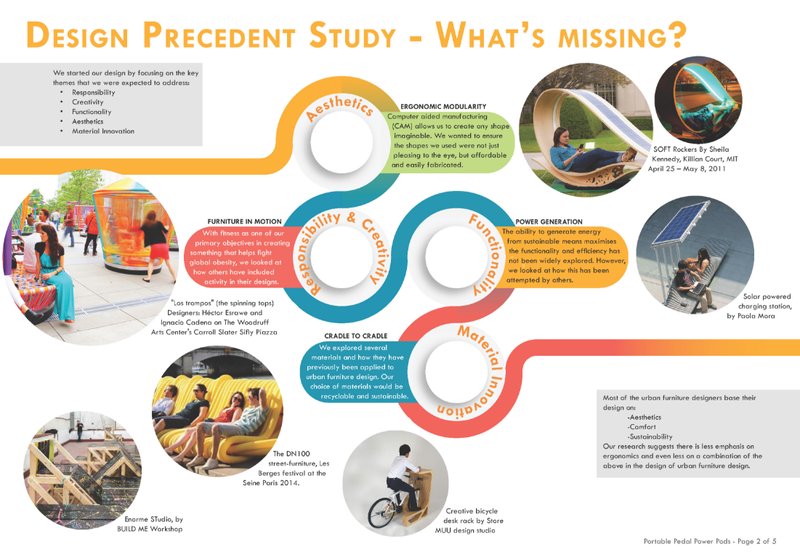 Exploring aesthetics, responsibility, creativity, functionality, and material innovation in urban design.