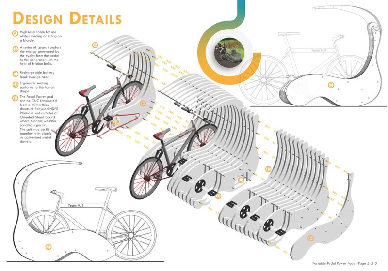 Exploded view of CNC-fabricated pedal pods showcasing structure, seating, and integrated energy systems.