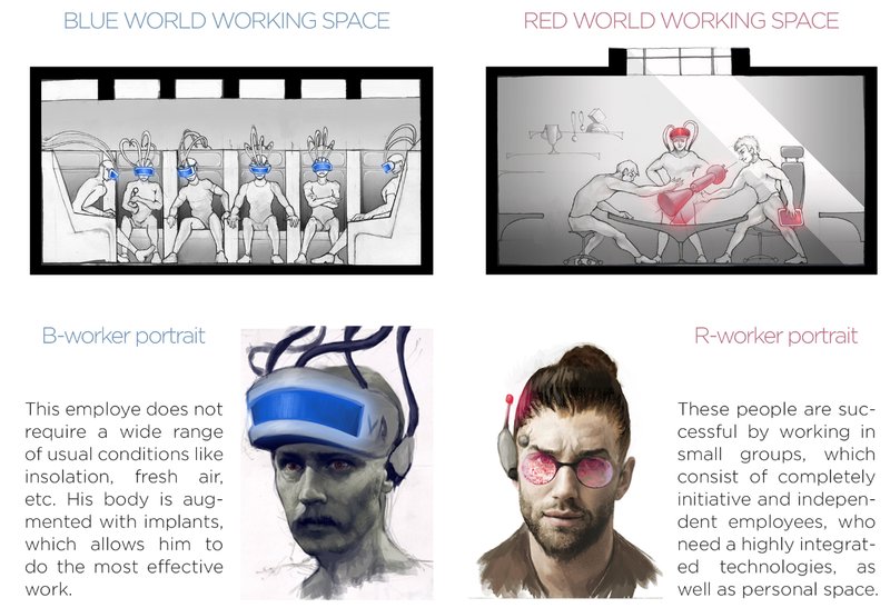 Contrasting future office settings for tech-augmented B-workers and collaborative R-workers.
