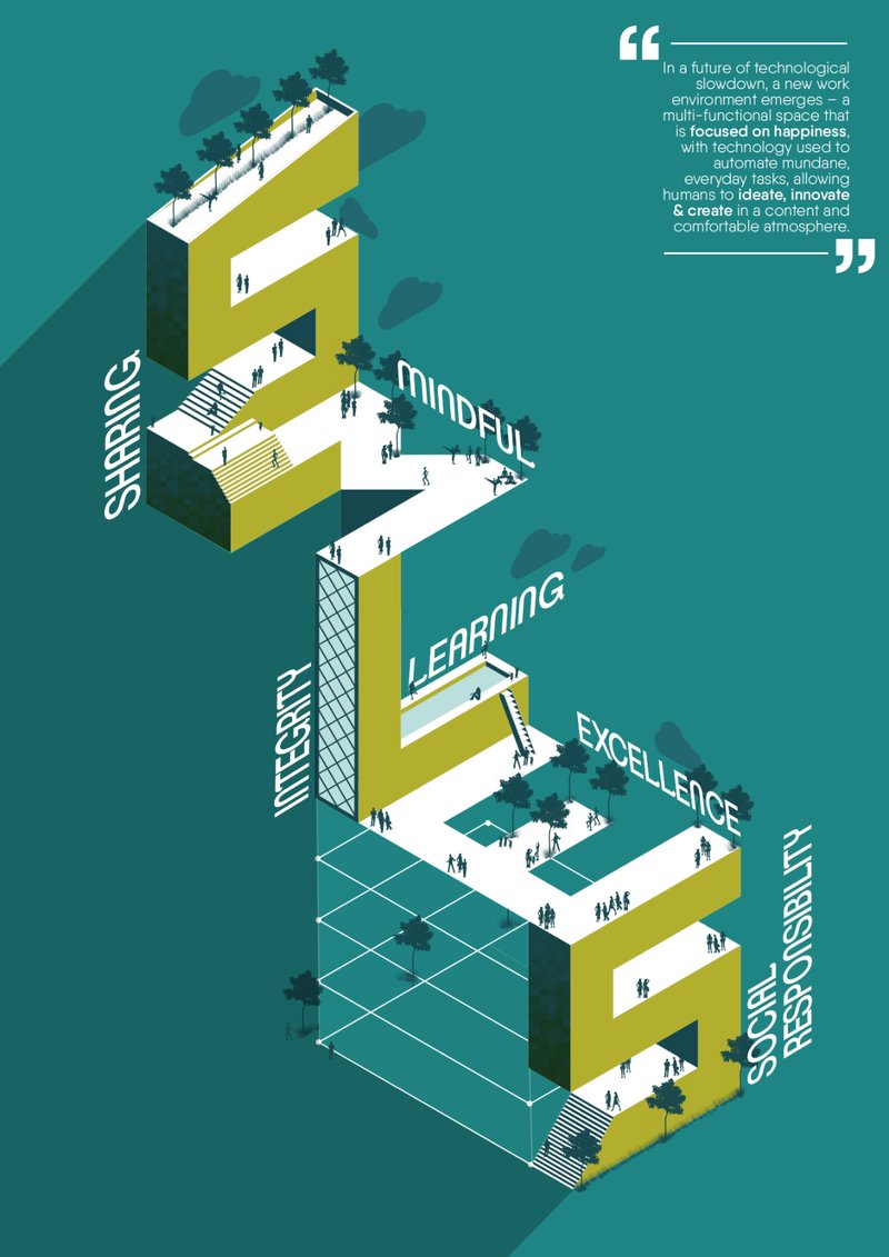 A visual representation of integrity, sharing, mindfulness, excellence, and social responsibility shaping future workplaces.