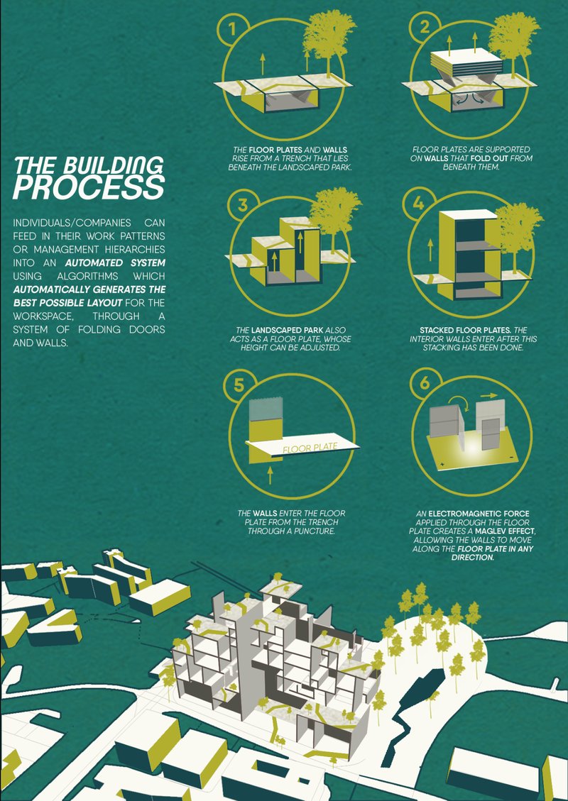 Automated systems and modular design generating dynamic layouts for efficient, human-centered workspaces.