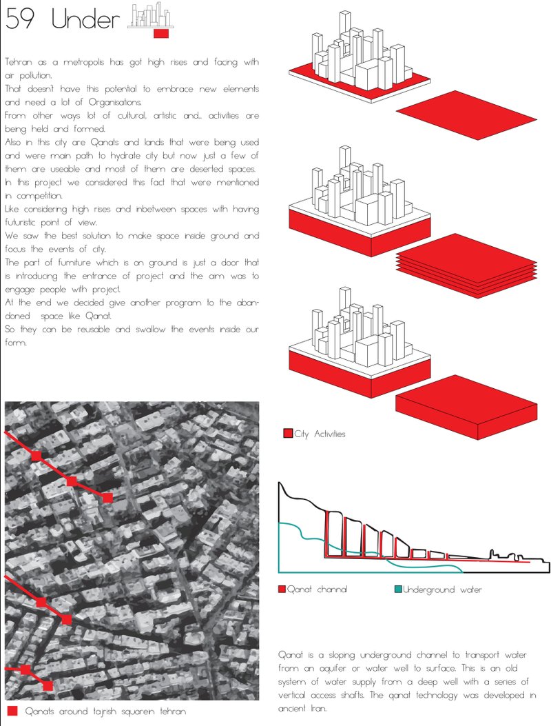 Visualizing Tehran’s Qanats and potential underground cultural connections.