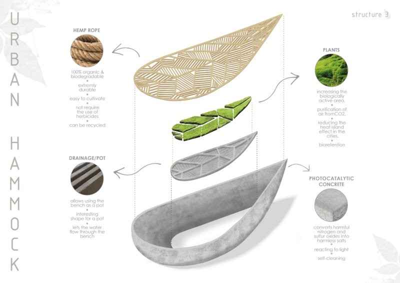 Layered assembly of hemp rope, plants, drainage, and photocatalytic concrete – sustainability in every element