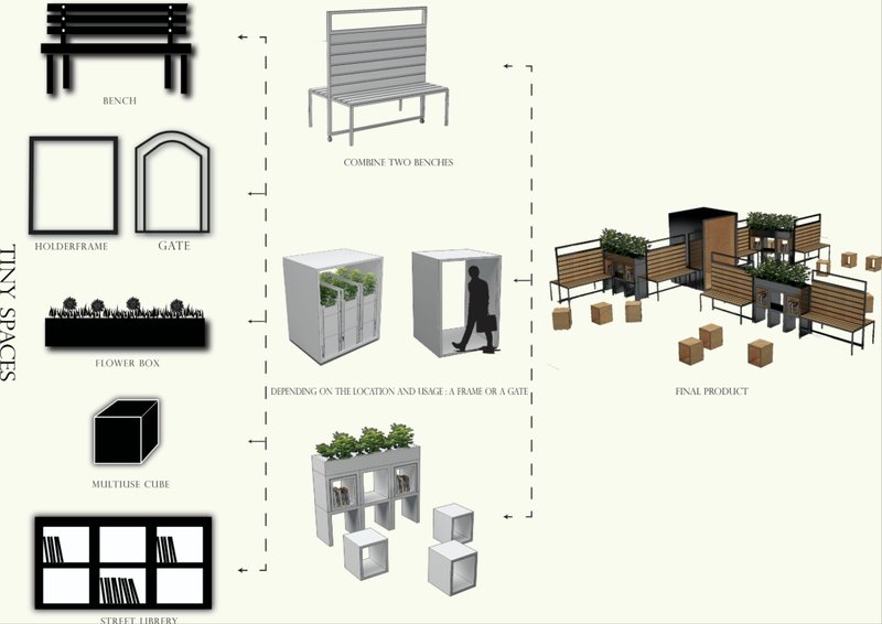 The complete system of benches, cubes, planter boxes, and street library units forming an adaptable public furniture setup.