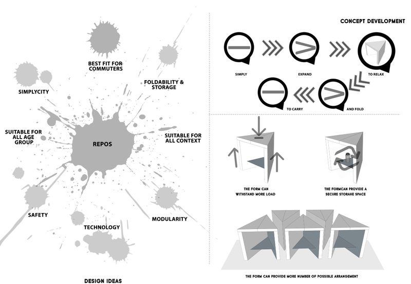 Exploring modularity, safety, and flexibility—Repos Transit adapts seamlessly to any urban context.