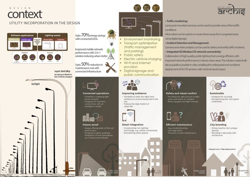 Archis multifunctional poles combining lighting, connectivity, and public utilities.