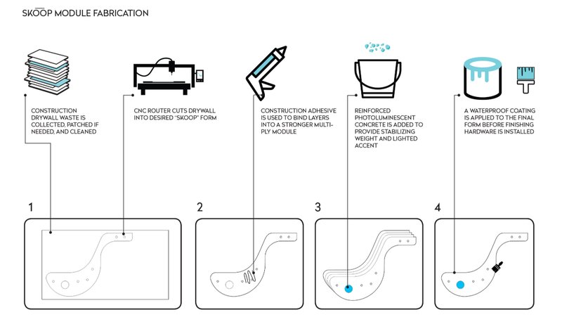 From waste to wonder: Skoop’s CNC-cut drywall, layered, reinforced, and coated, becomes durable, glowing urban furniture.
