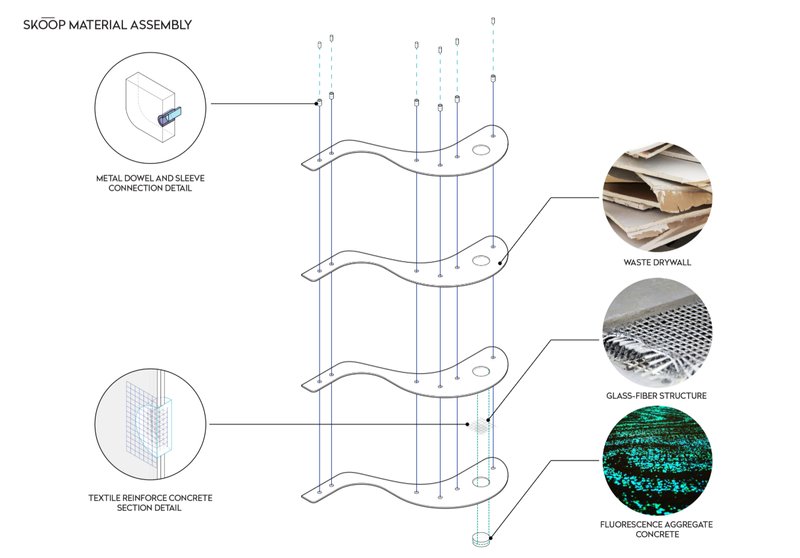 Built from recycled drywall, glass-fiber structure, and photoluminescent concrete, Skoop combines strength, sustainability, and light.