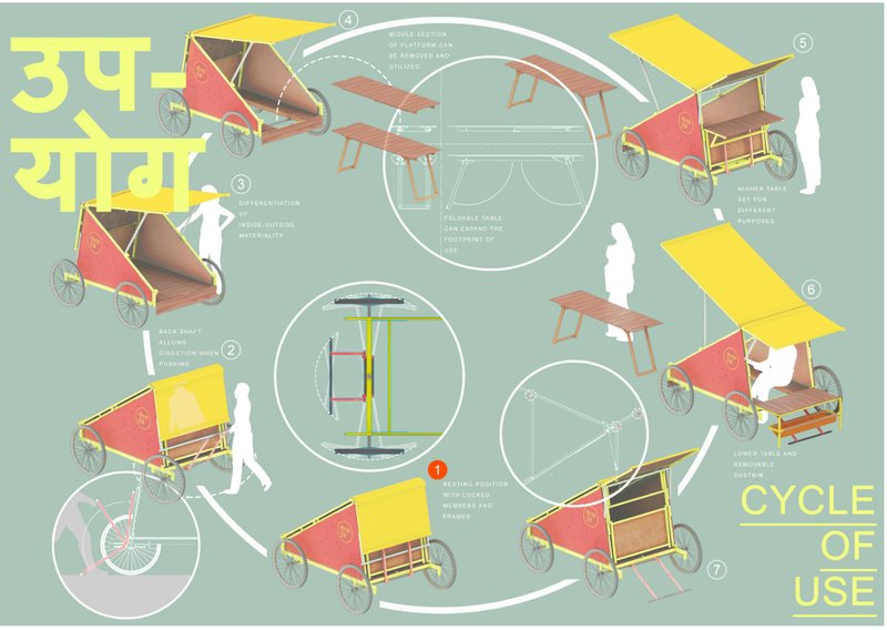 Flexible transformations allow Cart-Home to shift between shelter, vending table, and community hub.