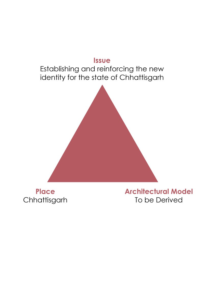 The research triangle