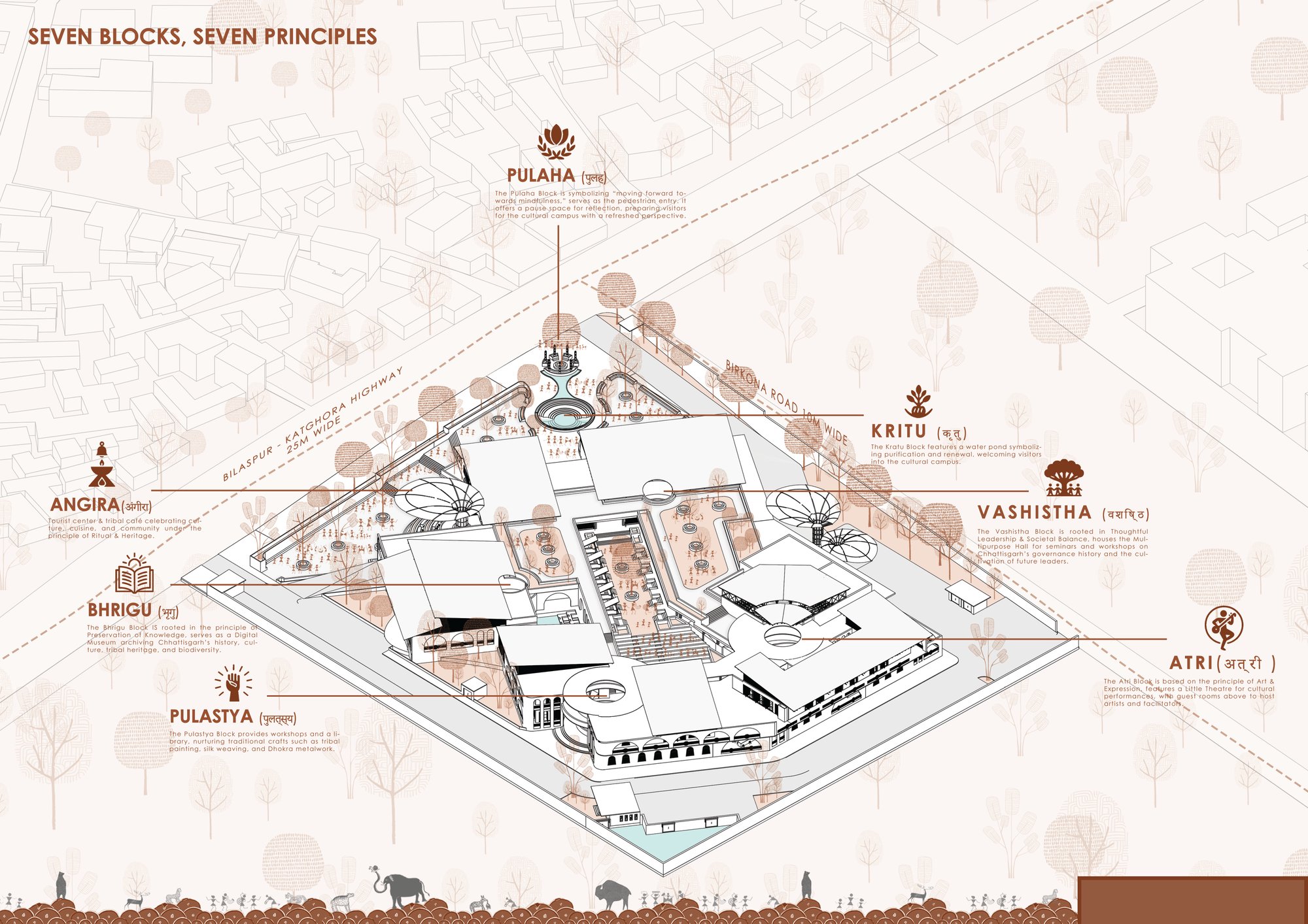 Reinforcing the Identity of Chhattisgarh