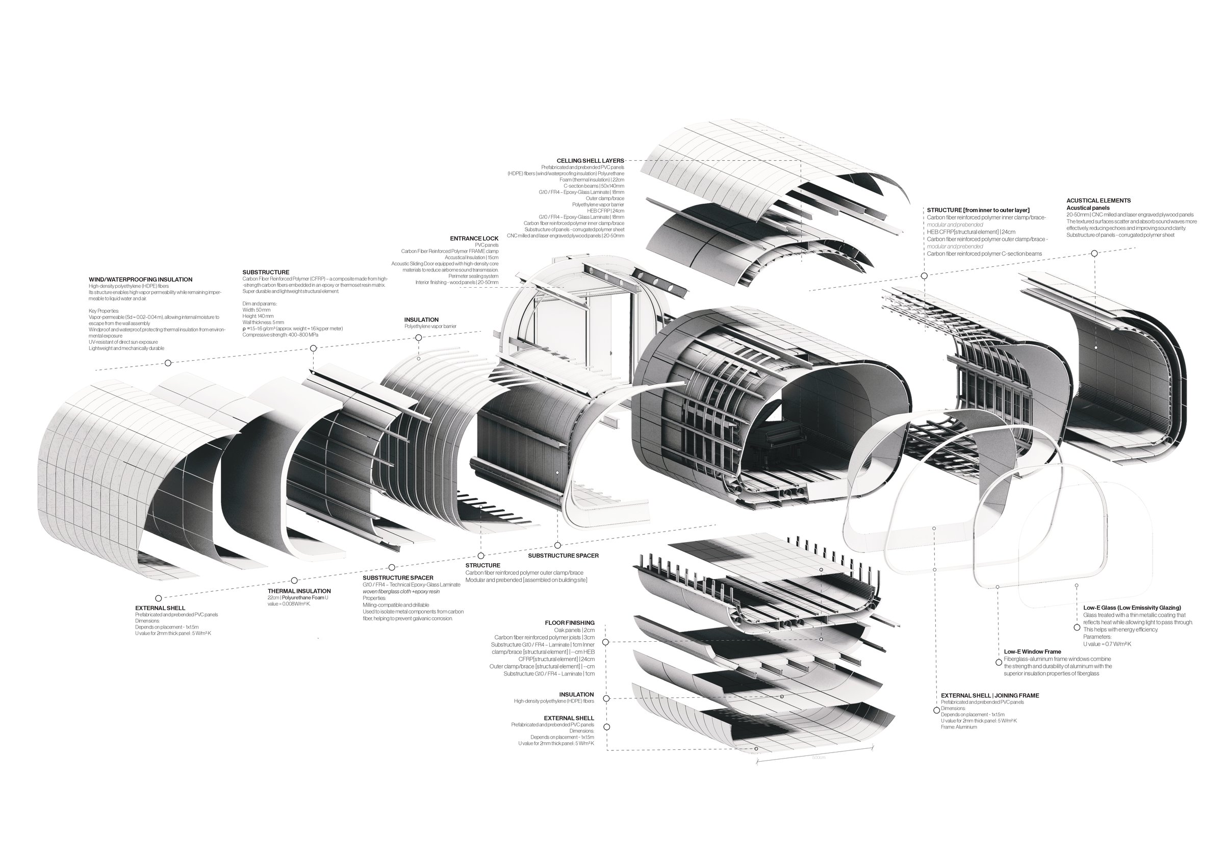 Requariements for good acoustic
