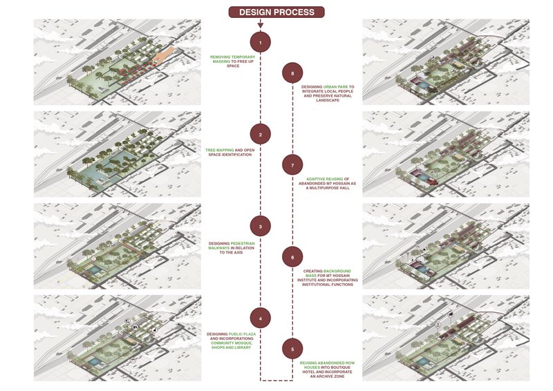 Chronological Design Process