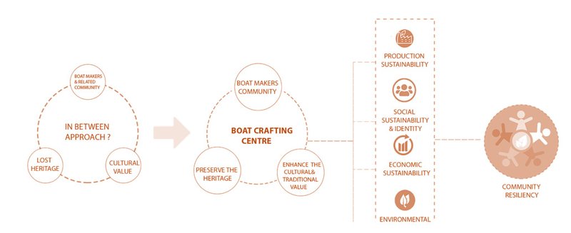FORMATION OF THE CONCEPT