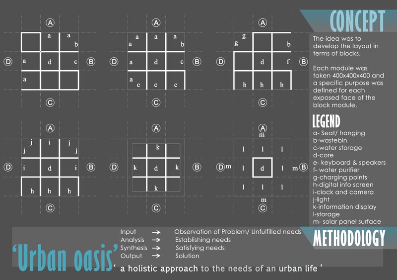 Modular block-based layout defining specific functions for each exposed face.