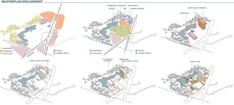 Master plan development