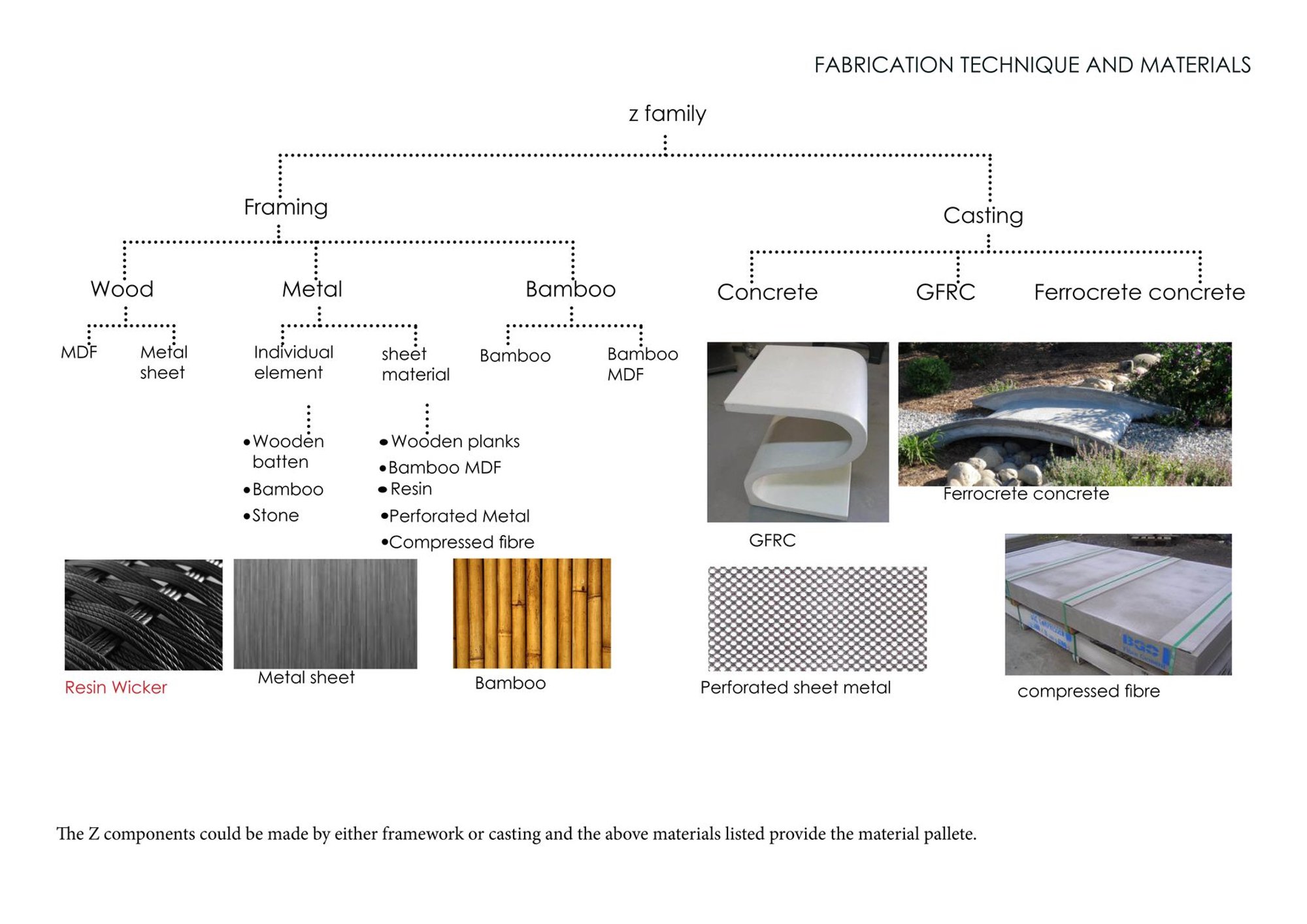 Seance: A Parametric Urban Furniture Redefining Modular Architecture