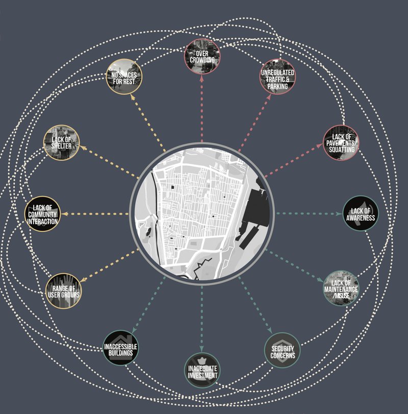Visualizing key challenges in George Town, from overcrowding to lack of shelter.