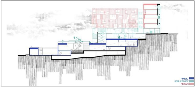 <i>Sectional Analysis: Public, Semi-Private, and Private Zone</i>