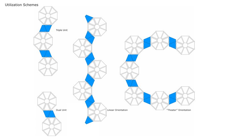 Configurations of OctaFold in dual, triple, linear, and theater orientations.