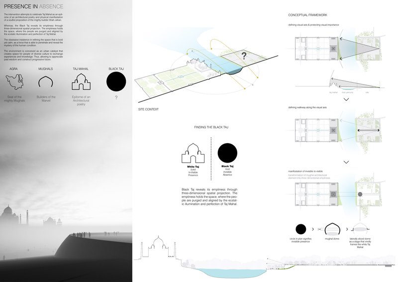Conceptual framework showing spatial reflection of the Taj Mahal through visual alignment and architectural emptiness.