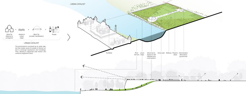Exploded axonometric illustrating the Taj Mahal’s contextual relationship with the proposed riverfront intervention.