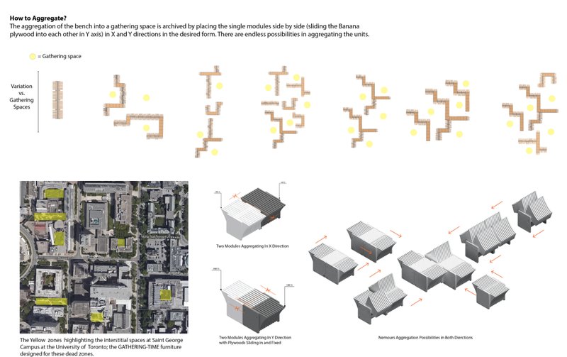 Adaptive urban furniture system showcasing endless spatial configurations for gathering zones across campus interstitial spaces.
