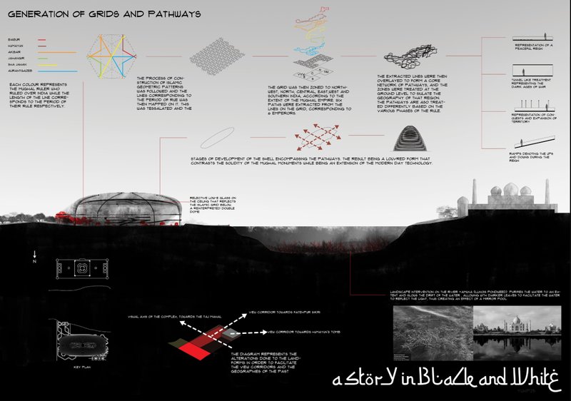 Diagrammatic layout illustrating the generation of grids and pathways inspired by the reigns of successive Mughal emperors.