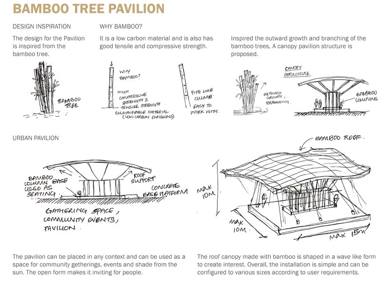 Early concept sketches illustrating the inspiration from bamboo’s vertical growth and branching structure that shapes the pavilion’s form.