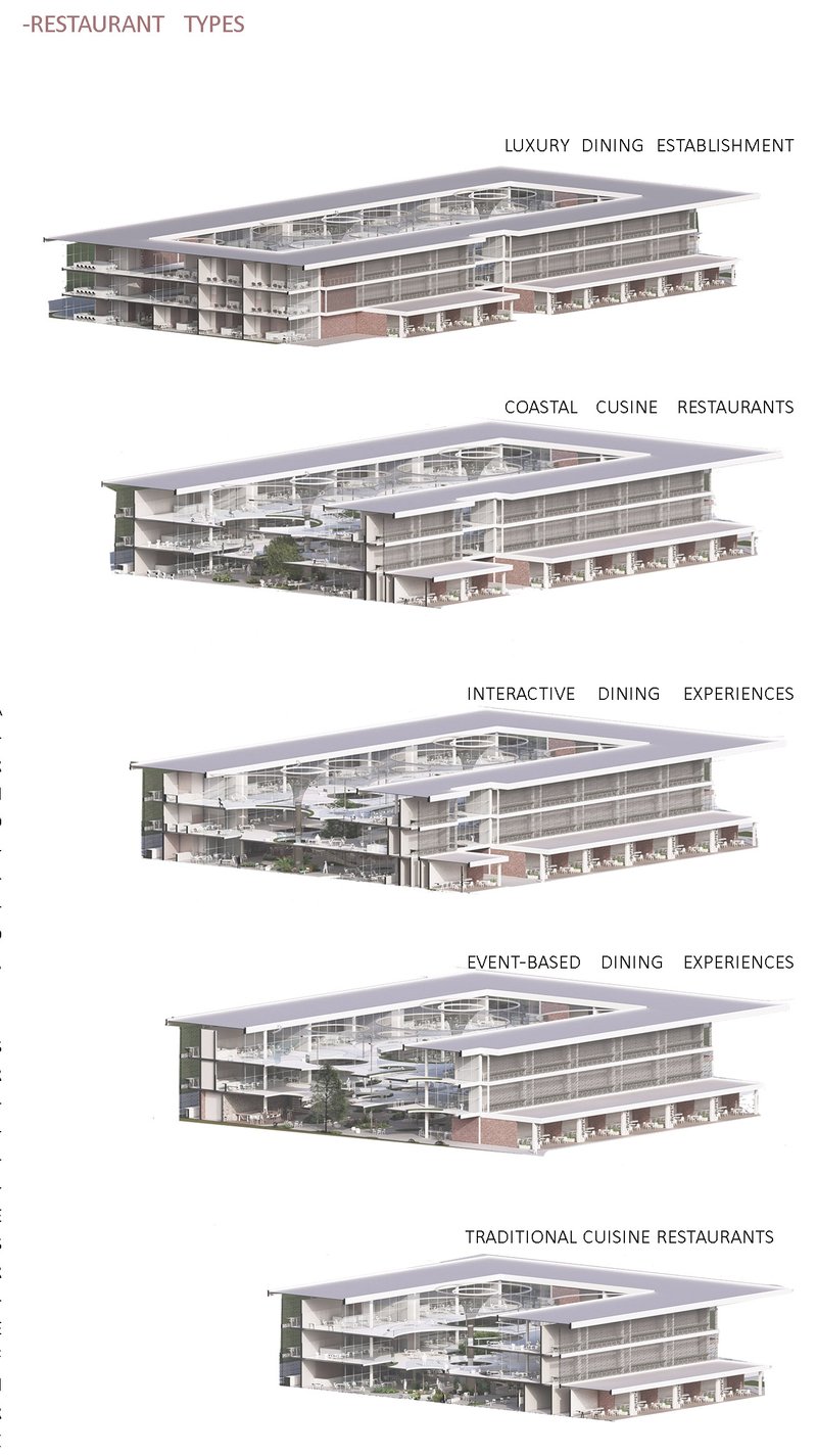Visualization of five dining typologies—luxury, coastal, interactive, event-based, and traditional—arranged within the multi-level structure.
