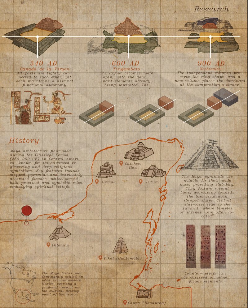 Evolution of Mayan architectural forms, mapping key sites like Chichen Itza, Tikal, and Uxmal.