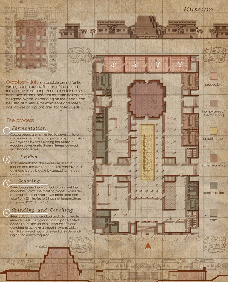 Central pyramid hall and cocoa production process spaces emphasizing learning through spatial experience.