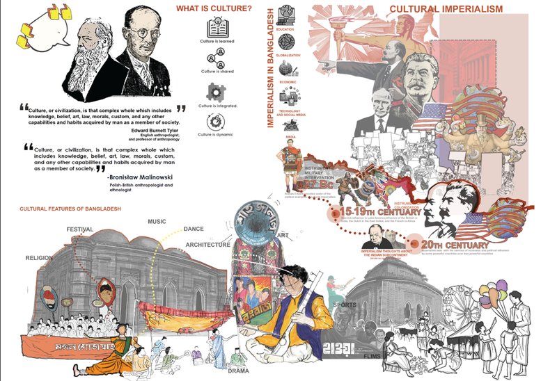 An exploration of how Bangladeshi culture evolved through exchange, adaptation, and resistance across centuries.