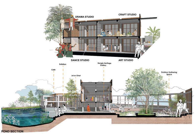 Dynamic studio spaces designed for performance, learning, and traditional crafts within the cultural complex.