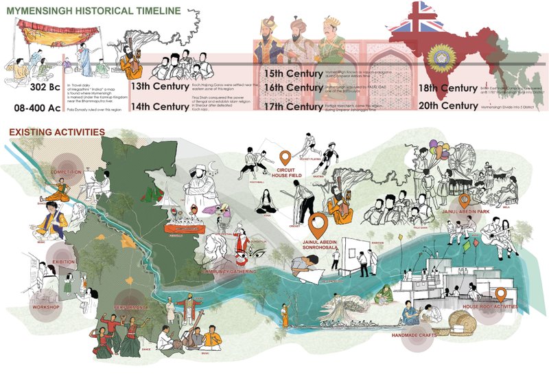 A visual journey through Mymensingh’s cultural evolution — from ancient dynasties to modern community life and creative traditions.