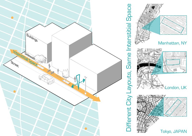 Diagram showing how Interstitial Architecture identifies similar narrow voids between streets and buildings across cities like Manhattan, London, and Tokyo.