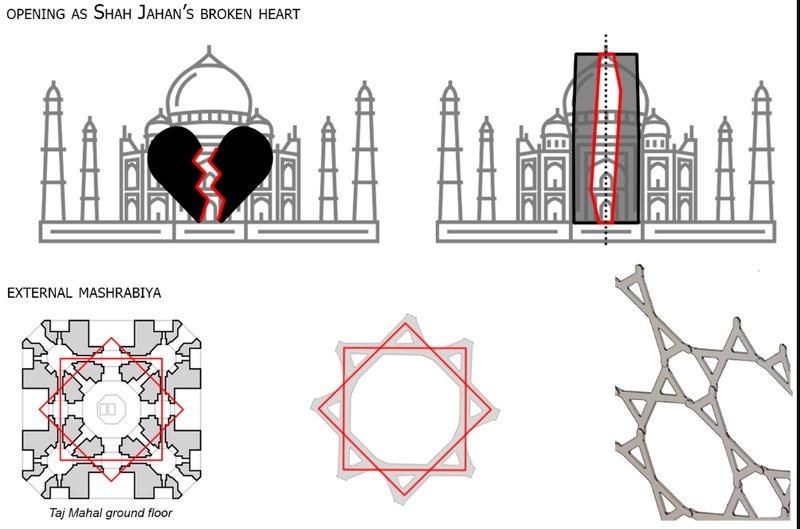 The vertical journey from tomb to panoramic terrace, reflecting the emotional ascension from sorrow to transcendence.
