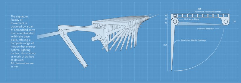 Technical illustration highlighting servo motors, aluminum phalanges, and motion range.