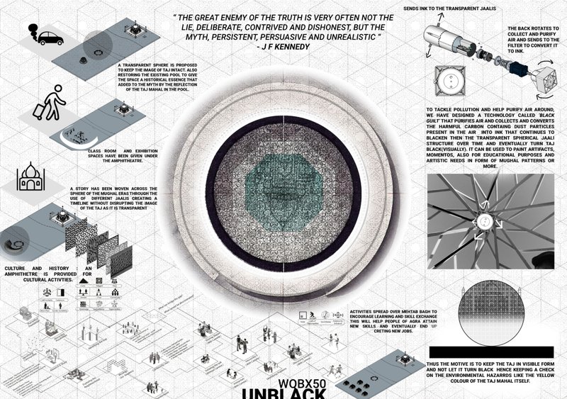 A conceptual visualization showing the transparent spherical structure designed to preserve the Taj Mahal’s image through sustainable architecture.