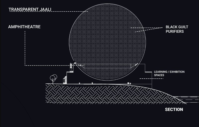 Architectural section highlighting the integration of amphitheater, exhibition spaces, and transparent jaali for environmental learning.