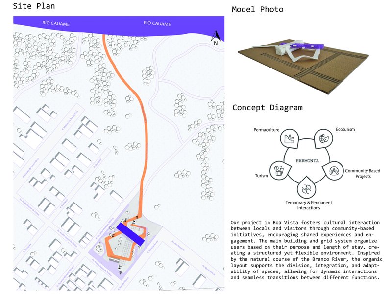 A contextual plan showing Harmonia’s integration with the Rio Cauame, supported by a conceptual model and diagram emphasizing community-based sustainability.