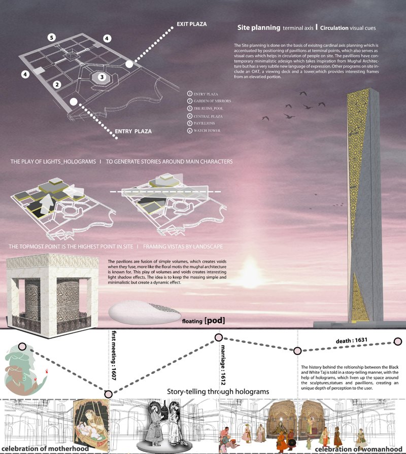 Circulation and programmatic layout connecting five vantage points, weaving narratives through light and holograms.